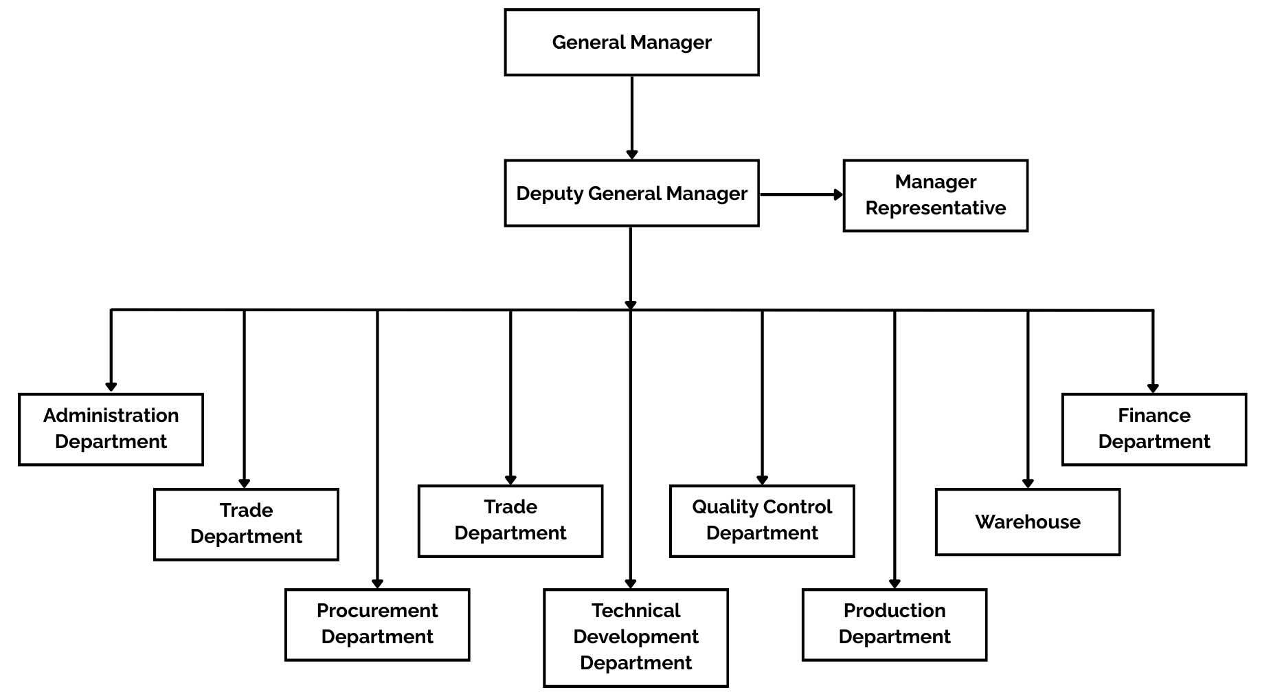 Quality Management System